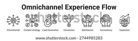 Omnichannel Experience Flow web banner icon vector illustration.