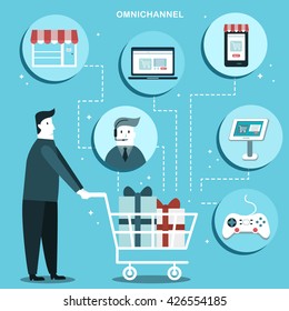 Omnichannel Flat Design Illustration - A Man Shopping Through Multi-channels