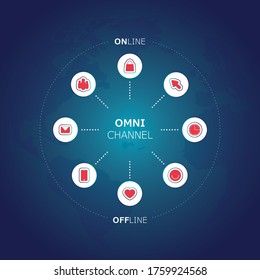 Omnichannel infographic with circular icons