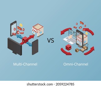 Omnichannel Inventory Management real-time with both online and offline stock compare to multichannel 