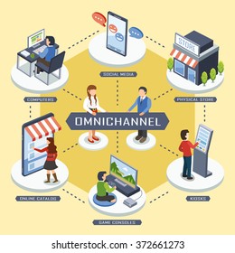 omni-channel marketing concept in flat design 