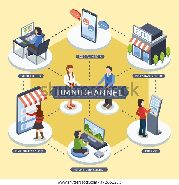 Omnichannel Marketing Concept Flat Design Stock Vector (Royalty Free) 372661273