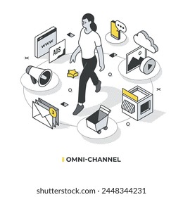 Omni-channel personalization: A woman  customer, amidst communication channels linking sellers and consumers - websites, social media, email, apps, and in-store interactions. Isometric illustration