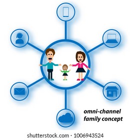 Omnichannel retail concept. Man using mobile payments online shopping and customer network connection, m-banking 