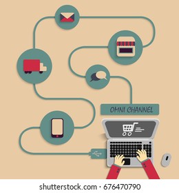 Omni-Channel retail marketing concept for shopping online by customer experience on computer laptop connecting with USB cable paper art style.