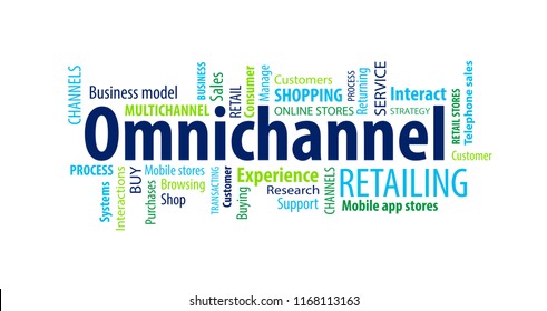 Omnichannel Retailing Word Cloud