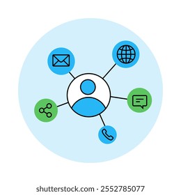 Asistencia Omnicanal – Diagrama de red que representa la comunicación multiplataforma