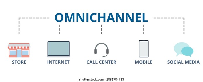 569 Omnichannel platform Images, Stock Photos & Vectors | Shutterstock