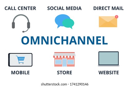 Omnichannel vector. Commerce and ecommerce concept. Marketing and business concept. Flat design on white background.