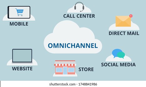 Omnichannel Vector. Commerce And Ecommerce Concept. Marketing And Business Concept. Flat Design On Light Blue Background.