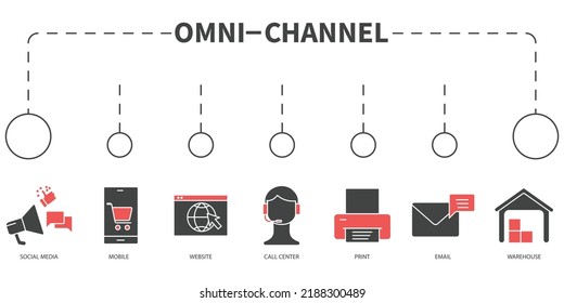 omnichannel Vector Illustration concept. Banner with icons and keywords . omnichannel symbol vector elements for infographic web