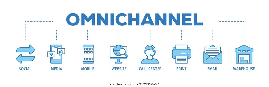 Omnichannel web banner icon vector illustration concept consists of social media, mobile, website, call center, print, email, and warehouse icon live stroke and easy to edit