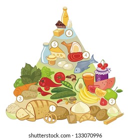 Omnivore Nutrition Pyramid With Numbered Food Groups