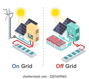 en la red y fuera de la red sistema de celdas solares isométrico