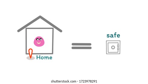 On the left side, there are a home with check in sign, Home text and smile face. In the center, there is an equal sign. On the right, there is a safe cabinet with safe text.Stay home stay safe concept