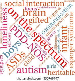 On The Spectrum word cloud on a white background. 