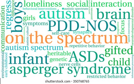 On The Spectrum word cloud on a white background. 