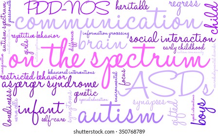 On The Spectrum word cloud on a white background. 