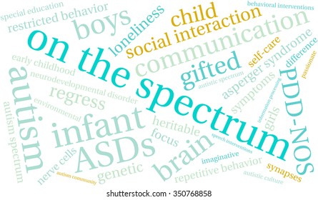 On The Spectrum word cloud on a white background. 