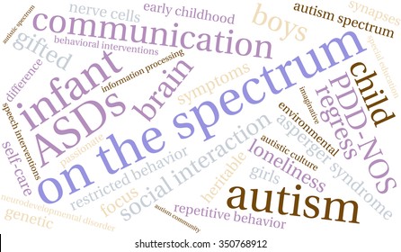 On The Spectrum word cloud on a white background. 