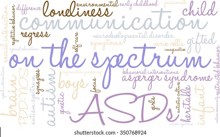 On The Spectrum word cloud on a white background. 