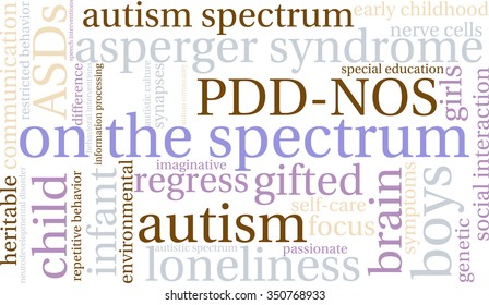 On The Spectrum word cloud on a white background. 