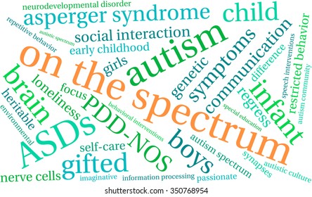 On The Spectrum word cloud on a white background. 