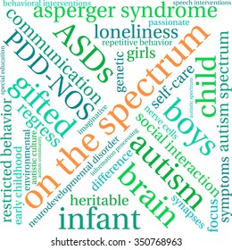 On The Spectrum word cloud on a white background. 