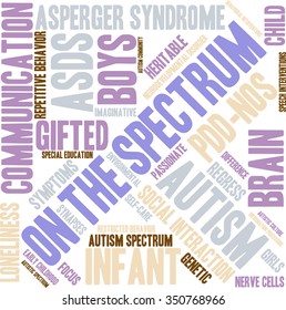 On The Spectrum word cloud on a white background. 