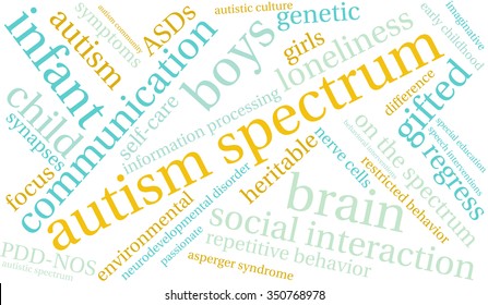 On The Spectrum word cloud on a white background. 