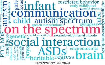 On The Spectrum word cloud on a white background. 