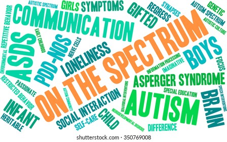 On The Spectrum word cloud on a white background. 