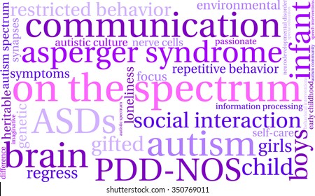 On The Spectrum word cloud on a white background. 