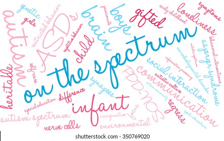 On The Spectrum word cloud on a white background. 