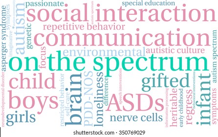 On The Spectrum word cloud on a white background. 