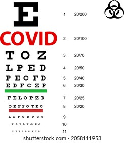 On table sight check SARS Covid Corona Virus sign
