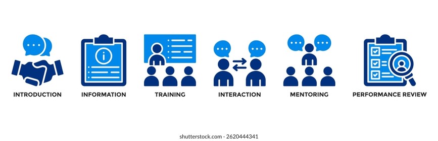 Onboarding banner vector for human resource, introducing new employees with icons introduction, information, training, interaction, mentoring, and performance review.
