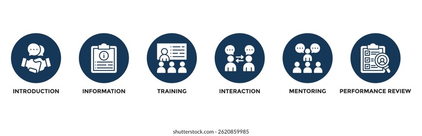 Onboarding banner vector for human resource, introducing new employees with icons introduction, information, training, interaction, mentoring, and performance review.