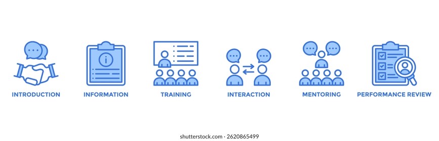 Vector de Anuncio de incorporación para recursos humanos, introducción de nuevos empleados con íconos, información, capacitación, interacción, tutoría y revisión del rendimiento.