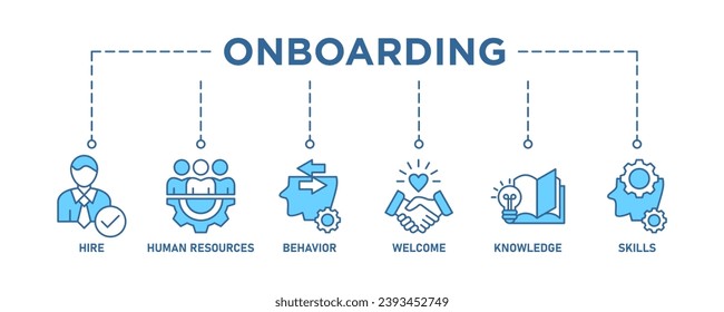 Onboarding-Banner-Web-Icon Vektorgrafik-Konzept für die Personalbranche, um neu angestellte Mitarbeiter in eine Organisation mit Verhalten, Begrüßung, Wissen und Fähigkeiten Symbol einzuführen