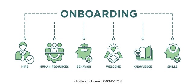 Onboarding banner web icon vector illustration concept for human resources business industry to introduce newly hired employee into an organization with behavior, welcome, knowledge, and skills icon