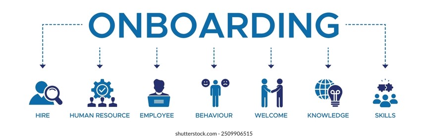 Onboarding banner web icon vector illustration concept for human resources business industry to introduce newly hired employee into an organization with behavior, welcome, knowledge, and skills icon.