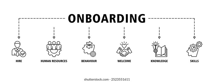 Onboarding banner web icon vector illustration concept for human resources business industry to introduce newly hired employee into an organization with behavior, welcome, knowledge, and skills icons