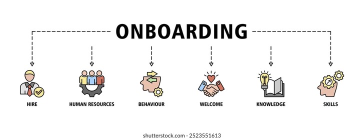 Onboarding banner web icon vector illustration concept for human resources business industry to introduce newly hired employee into an organization with behavior, welcome, knowledge, and skills icons