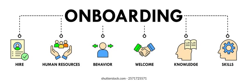 Onboarding banner web icon vector illustration concept for human resources business industry to introduce newly hired employee into an organization with behavior, welcome, knowledge, and skills icon 