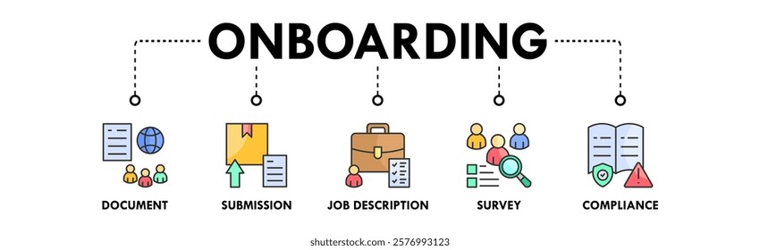 Onboarding banner web icon vector illustration concept with icons of document, submission, job description, survey, and compliance