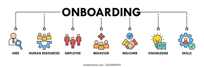 Ícone de vetor de ilustração de vetor de ícone da Web de banner integrado para o setor de negócios de recursos humanos para apresentar funcionários recém-contratados em uma organização com ícone de comportamento, boas-vindas, conhecimento e habilidades