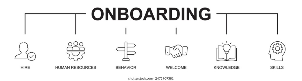 Onboarding Banner Web Website Icons Vektorillustration Konzept mit Icons von Hire, Human Resources, Employee, Behavior, Welcome, Knowledge, Skill, auf weißem Hintergrund, 