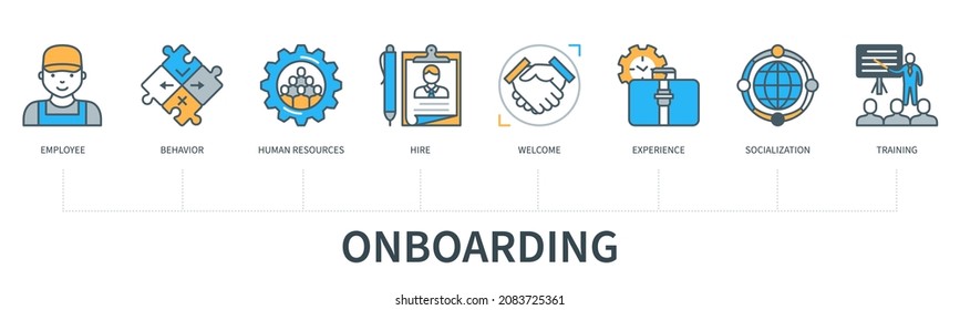 Onboarding concept with icons. Employee, behavior, human resources, hire, welcome, experience, socialization, training. Web vector infographic in minimal flat line style