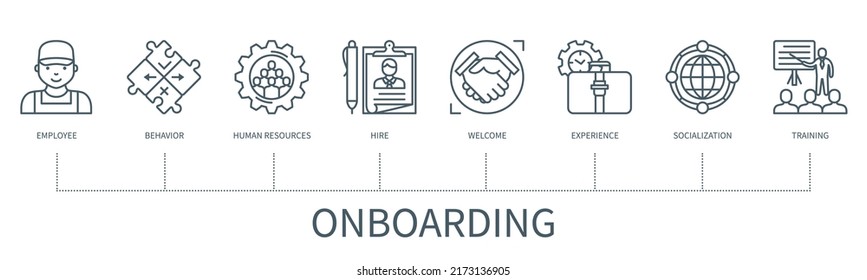 Onboarding concept with icons. Employee, behavior, human resources, hire, welcome, experience, socialization, training. Web vector infographic in minimal outline style